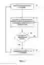 Fig. 06 - Electrical stimulation to inhibit bladder and/or bowel contraction