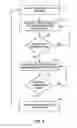 Fig. 07 - Electrical stimulation to inhibit bladder and/or bowel contraction