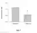 Fig. 08 - Electrical stimulation to inhibit bladder and/or bowel contraction