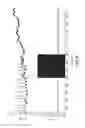 Fig. 10 - Electrical stimulation to inhibit bladder and/or bowel contraction