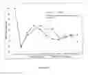 Fig. 12 - Method and apparatus for multimodal electrical modulation of pain
