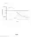 Fig. 05 - Dynamic stimulation adjustment for identification of a neural fulcrum