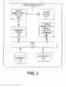 Fig. 03 - Power management for an implantable device