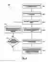 Fig. 09 - Method and device for three-stage atrial cardioversion therapy