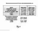 Fig. 11 - Method and device for three-stage atrial cardioversion therapy