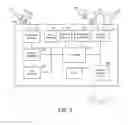 Fig. 03 - Ambulatory medical device interaction