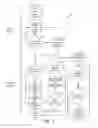 Fig. 04 - Ambulatory medical device interaction