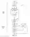 Fig. 06 - Ambulatory medical device interaction