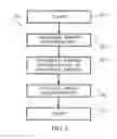Fig. 03 - Systems and methods for measuring and/or analyzing swing information