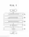 Fig. 04 - MEASURING SYSTEM AND MEASURING METHOD