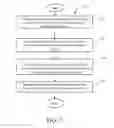 Fig. 03 - System and method for predicting in-game activity at account creation
