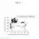 Fig. 13 - Exhaust gas purification catalyst