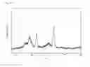 Fig. 15 - TERNARY INTERMETALLIC COMPOUND CATALYST