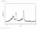 Fig. 16 - TERNARY INTERMETALLIC COMPOUND CATALYST