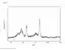 Fig. 19 - TERNARY INTERMETALLIC COMPOUND CATALYST