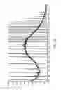 Fig. 12 - Gas-to-liquid reactor and method of using