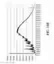 Fig. 22 - Gas-to-liquid reactor and method of using