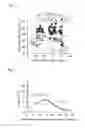 Fig. 08 - Catalyst for purification of exhaust gas, method for producing the same, and method for purification of exhaust gas using the same