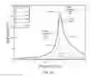 Fig. 13 - VARIABLE FREQUENCY EDDY CURRENT METAL SORTER