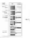 Fig. 04 - Multi-stage sorting process with batch sequencing