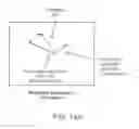 Fig. 18 - System and method for managing multiple null-space objectives and constraints
