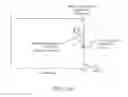 Fig. 21 - System and method for managing multiple null-space objectives and constraints