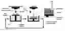 Fig. 01 - Systems and methods for additive manufacturing of hybrid multi-material constructs and constructs made therefrom