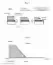 Fig. 04 - Glass/resin composite structure and method for manufacturing same