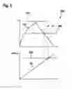 Fig. 05 - Method and control unit for controlling at least one assistance function in the event of a rollover of a vehicle, and assistance system