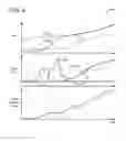 Fig. 06 - Systems and methods for controlling an engine start in a hybrid vehicle
