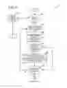 Fig. 11 - Systems and methods for controlling an engine start in a hybrid vehicle