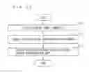 Fig. 19 - Driving assistance apparatus