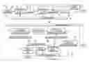 Fig. 01 - Power management and distribution architecture for a space vehicle