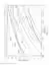 Fig. 05 - Delamination resistant glass containers