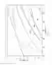 Fig. 07 - Delamination resistant glass containers