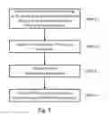 Fig. 03 - Method for separating COusing facilitated COtransport membrane