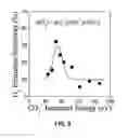 Fig. 06 - Method for splitting carbon dioxide into molecular oxygen and carbon
