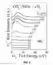 Fig. 09 - Method for splitting carbon dioxide into molecular oxygen and carbon