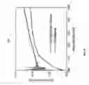 Fig. 07 - Two-dimensional amorphous carbon coating and methods of growing and differentiating stem cells