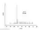 Fig. 01 - Method For Producing A Cementitious Composite, And Long-Life Micro/Nanostructured Concrete And Mortars Comprising Said Composite