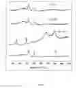 Fig. 13 - Method For Producing A Cementitious Composite, And Long-Life Micro/Nanostructured Concrete And Mortars Comprising Said Composite