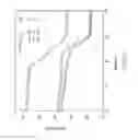 Fig. 07 - Processes for high severity fluid catalytic cracking systems