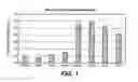 Fig. 02 - N-hydroxylsulfonamide derivatives as new physiologically useful nitroxyl donors