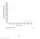 Fig. 03 - Method of producing a sodium salt of (2,6-dichlorophenyl)amide carbopentoxysulfanilic acid