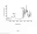 Fig. 04 - Method of producing a sodium salt of (2,6-dichlorophenyl)amide carbopentoxysulfanilic acid