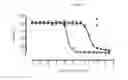 Fig. 03 - Compounds And Compositions For The Treatment Of Cancer