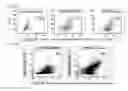 Fig. 23 - Small molecules that enable cartilage rejuvenation