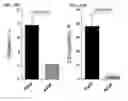 Fig. 31 - Small molecules that enable cartilage rejuvenation