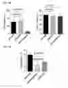 Fig. 34 - Small molecules that enable cartilage rejuvenation