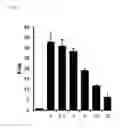 Fig. 07 - MIXTURES OF CANNABINOID COMPOUNDS, AND PRODUCTION AND USE THEREOF